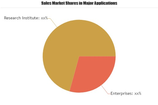 Food Safety Testing and Technologies Market