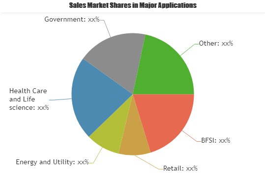Multi Cloud Storage Market'