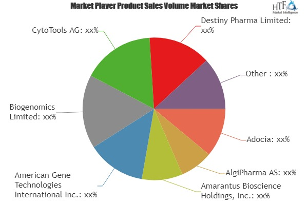 Burns Treatment Market