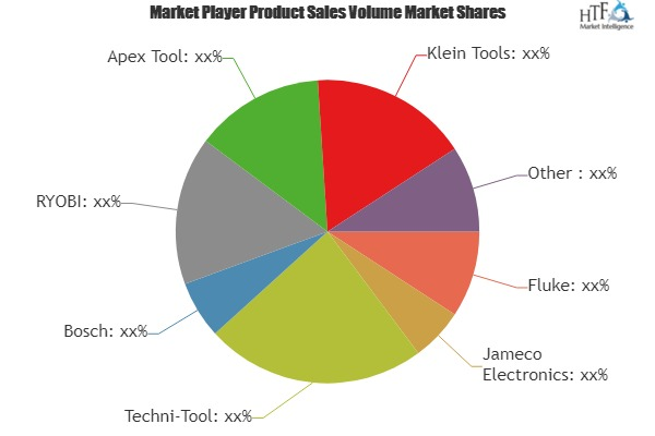 Electronic Tools Market