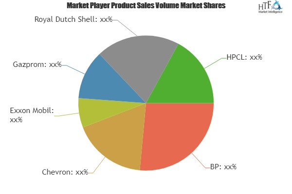 Aviation Fuel Market