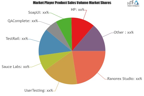 Software Testing Tool Market'