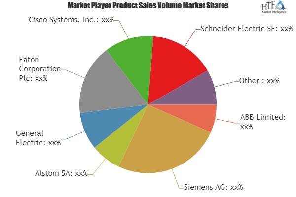 Substation Automation Market