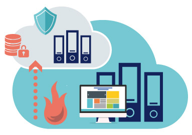 Global Disaster Recovery as a Service Market