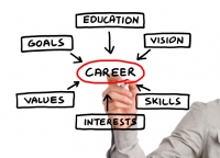 Careers Advisory Services Market