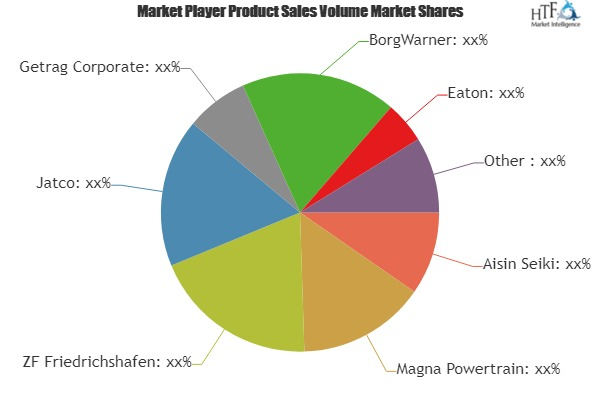 Automatic Gearbox Market