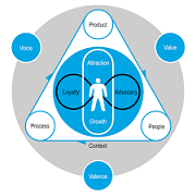 Customer Experience Management Market Analysis &amp; For
