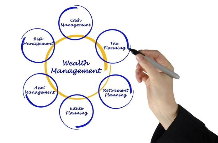 Wealth Management Market Research Report 2019