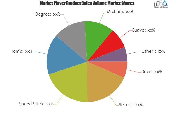 Deodorant & Anti-Perspirant Market