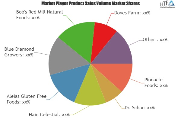 Gluten-free Bakery Market