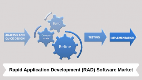 Rapid Application Development (RAD) Software'