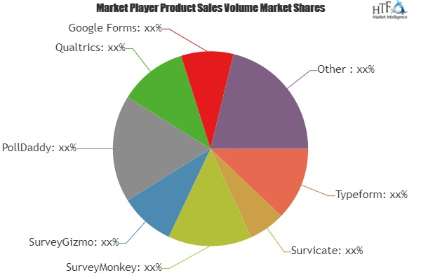 Survey Software Market Astonishing Growth'