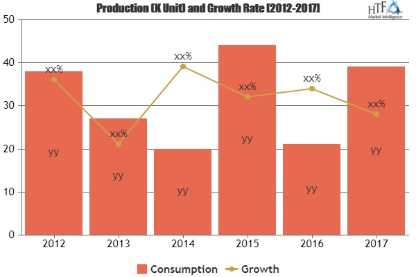 Healthcare Inventory Management Software Market