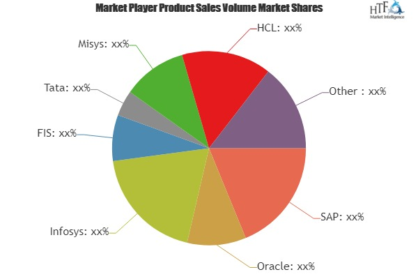 Know How Core Banking Solution Market is Thriving Worldwide?