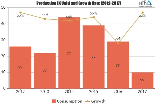 Private Medical Insurance Market to Observe Strong  in Near