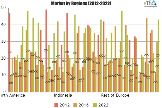Baby Food and Formula Market demand and value is increasing'