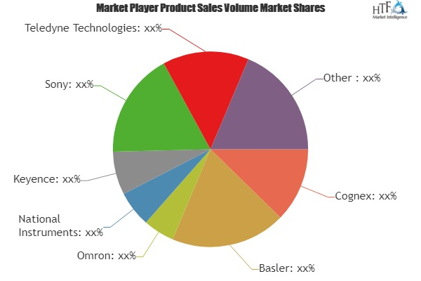 Machine Vision Market