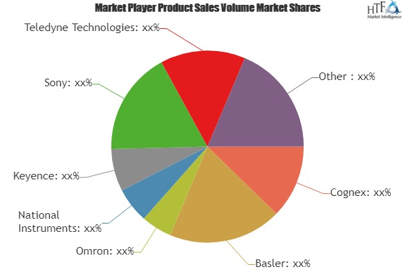 Machine Vision Market'