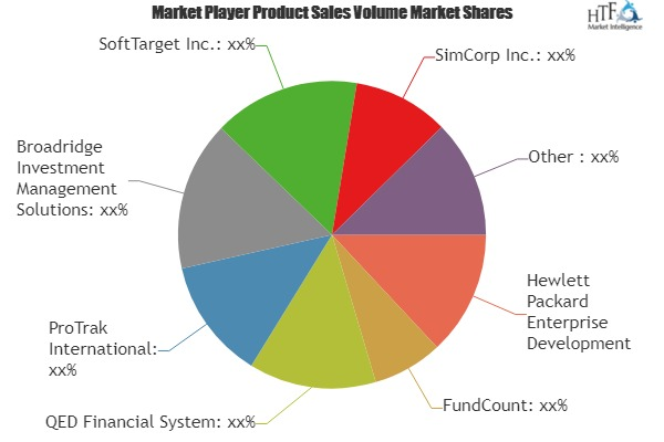 Asset Management IT Solutions Market