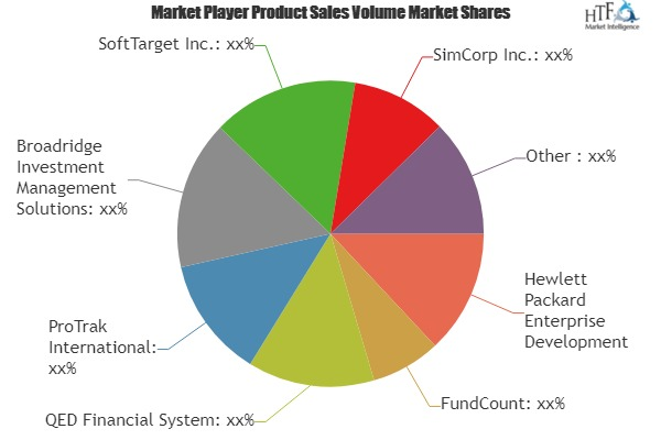 Asset Management IT Solutions Market'