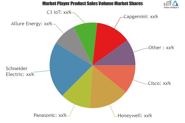 Home Energy Management Systems Market'