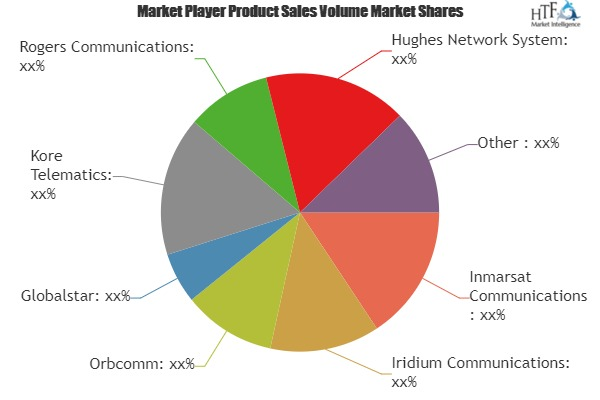 M2M Satellite Communication Market'