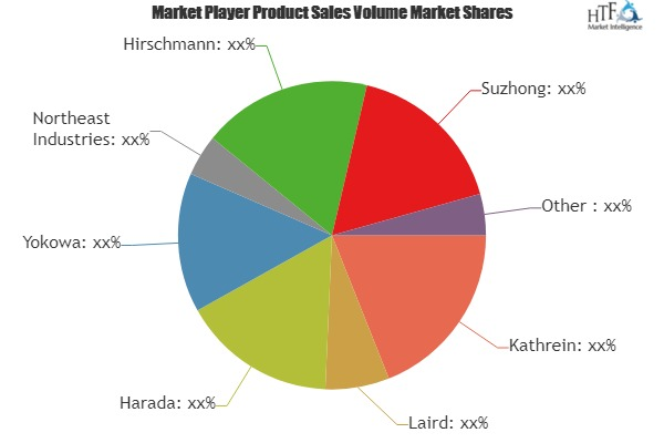 Automotive Antenna Module Market