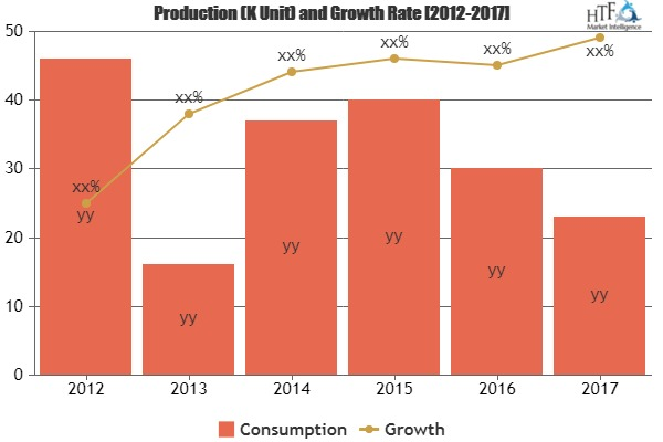 Point of care testing Market