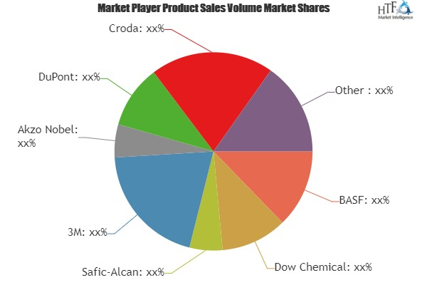 Anti-static Agents Market