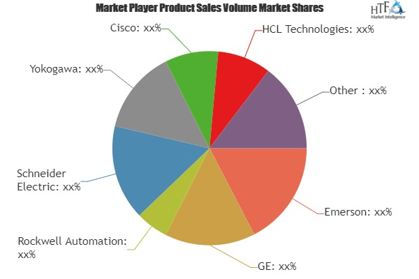 Enterprise Pipeline Management Solutions Market