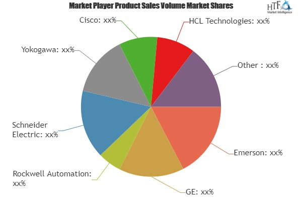 Enterprise Pipeline Management Solutions Market'