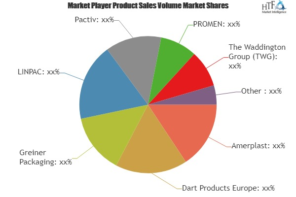 Bakery Packaging Market'