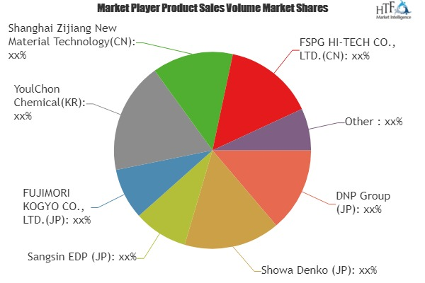 Lithium Battery Parts Market'