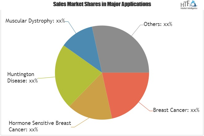 Insulin Like Growth Factor II Market'