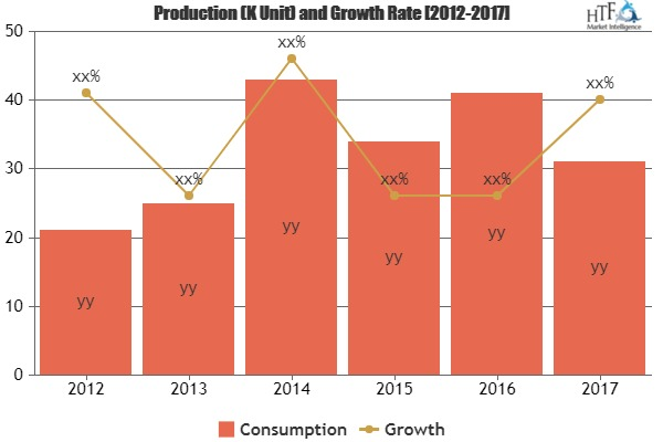Power Transmission and Motion Control Market