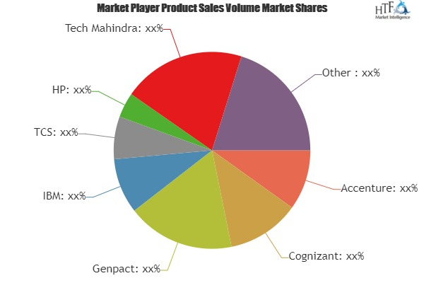Product Engineering Business Analytics Market