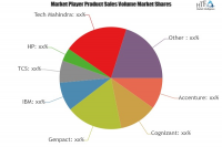 Product Engineering Business Analytics Market