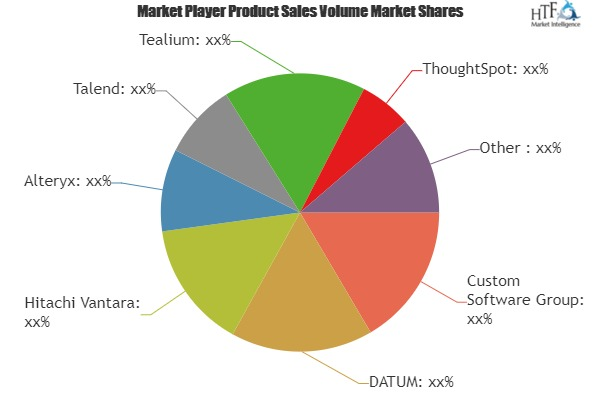 Data Management Software Market'