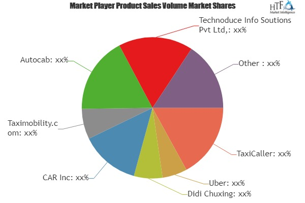 Taxi Booking Software Market'