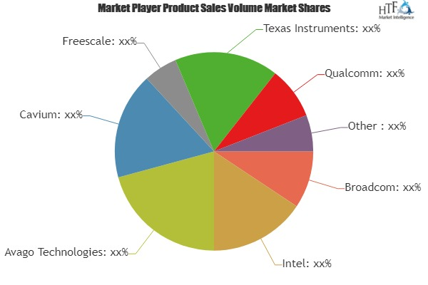 Communication Processors Market'