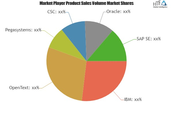 Business Process Management Platform-as-a-Service (BPM PaaS)'