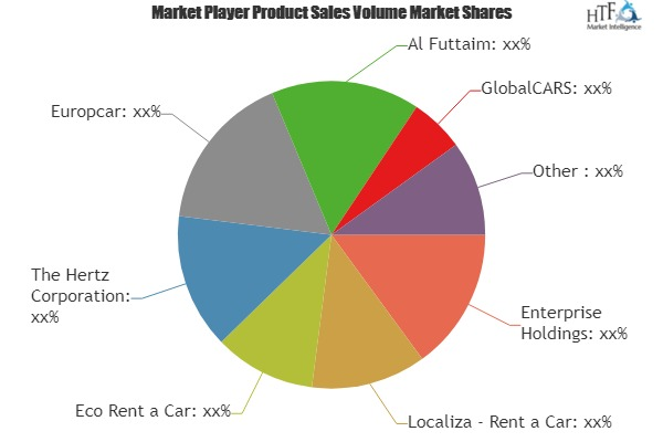 Car Rental Services Market