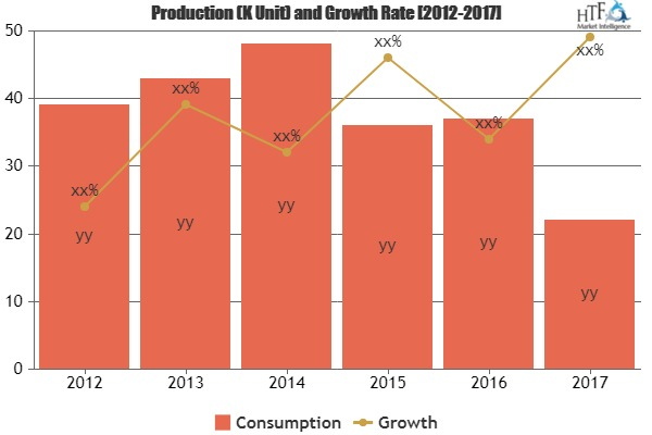 Mobile Ticketing Market