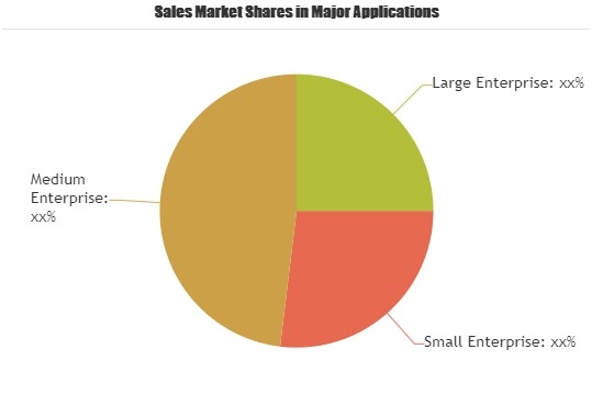 Document Outsource Market'