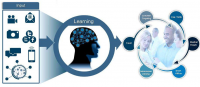 Cognitive Systems, Content Analytics And Discovery Software