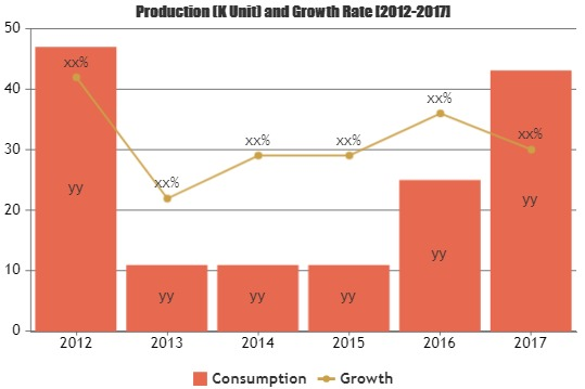 Touch Screens in Mobile Devices Market'