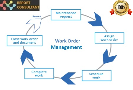 Work Order Management Market Booming Tremendously