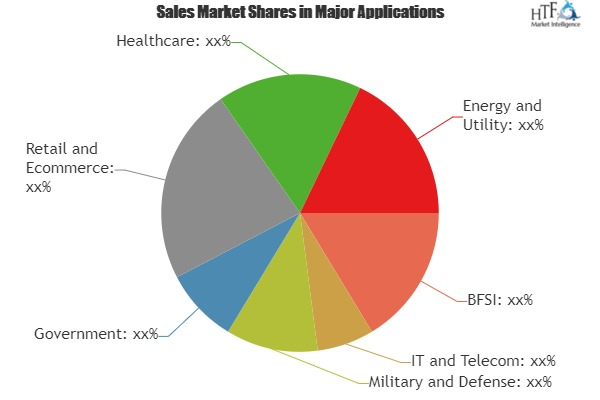 Behavior Analytics Market Analysis &amp; Forecast For Ne