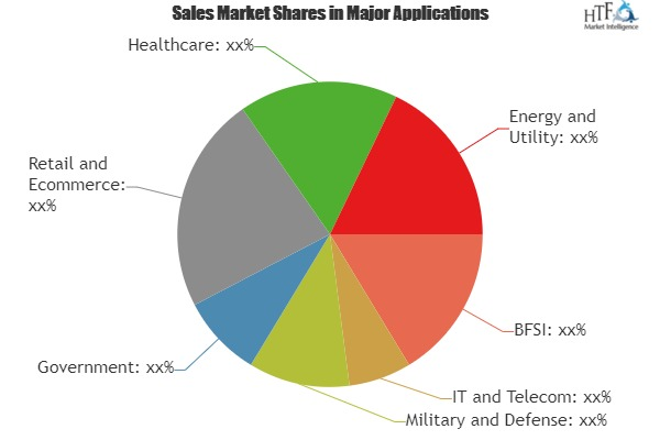 Behavior Analytics Market Analysis &amp;amp; Forecast For Ne'