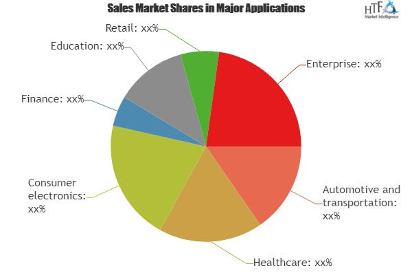 Text-to-Speech Market Analysis &amp;amp; Forecast For Next 5'